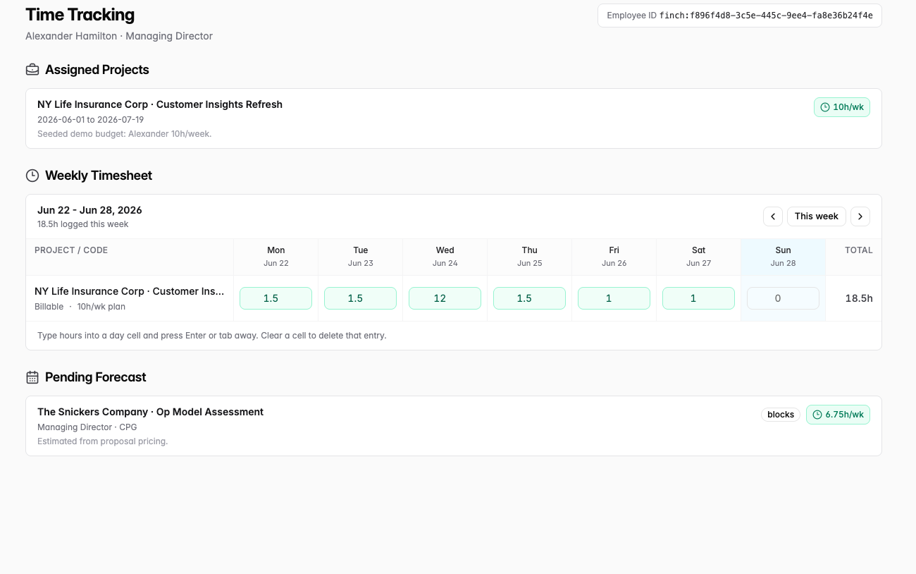 Staff availability tracking